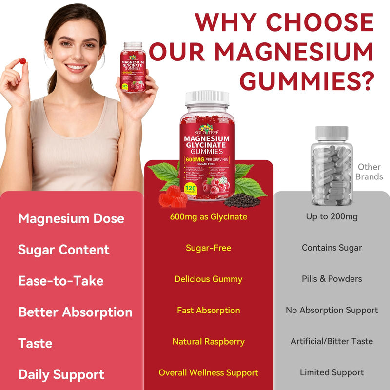 Magnesium Glycinate Gummies,120 Count Magnesium Supplement for Women,Men-Support Sleep,Muscle and Relaxation,Sugar Free,Vegan Raspberry