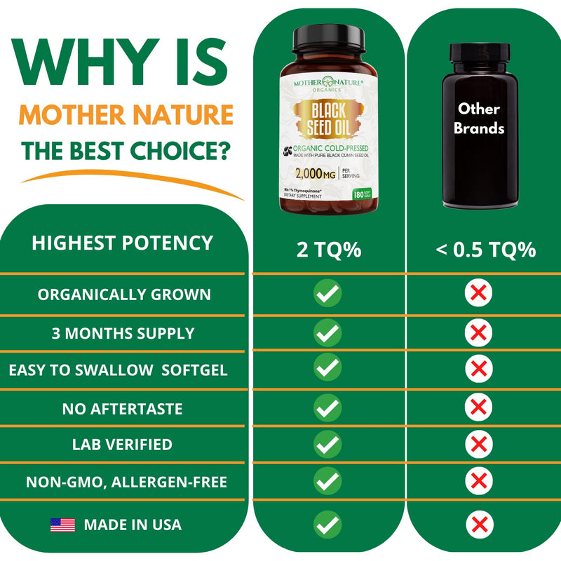 [Australia] - ORGANIC Black Seed Oil Capsules - 3 Month Supply - 180 Count (2000mg Per Serving) High Potency, Organic Cold Pressed Nigella Sativa Oil (Non-GMO) 180 Count (Pack of 1) 