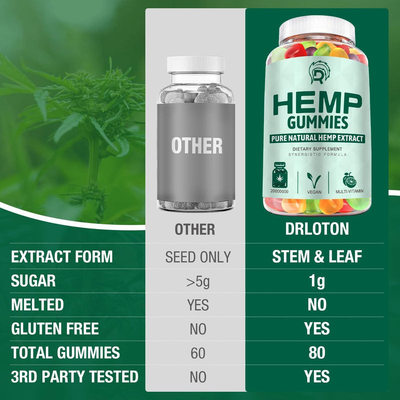 Hemp Gummies (3 Pack) for Sleep, Pain, Anxiety - High Potency Extra Strength Hemp Oil Gummies - Low Sugar Organic Bear Edible Candy Hеmp Supplement Gummy