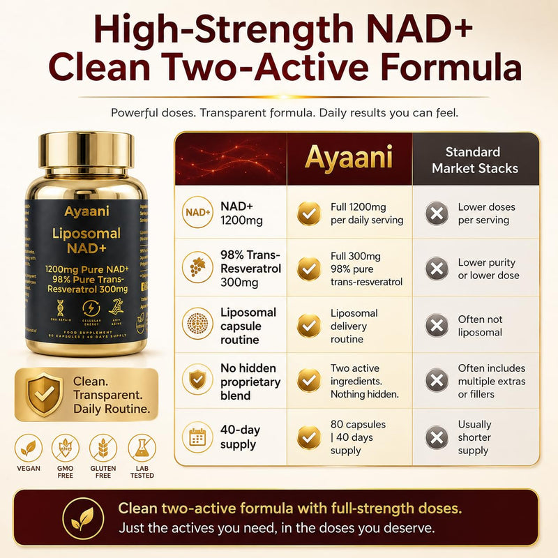 Liposomal NAD+ Supplement 1200mg | NAD Plus with 98% Trans-Resveratrol 300mg | Cellular Energy, Anti-Ageing, Longevity, Vitality & Metabolism Support | Vegan | 80 Capsules