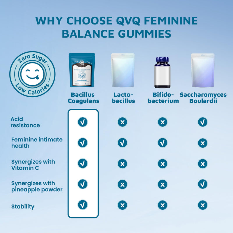 Organic Natural Sourcing Premium Feminine PH Balance Gummies for Women's Health, Immune Support, Hawaiian Pineapple Flavor Gluten-Free, Vegan Premium Feminine Balance Gummies For women-60 Prebiotics 60
