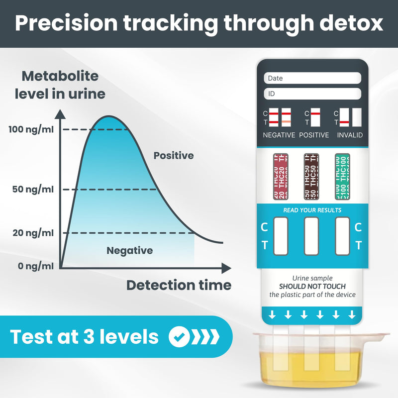 [Australia] - Highly Sensitive 3-Level THC Urine at Home Drug Test Kit, Drug Test Kit Marijuana Drug Test, THC Drug Test Urine, Easy Home Drug Test Marijuana/THC Substance Abuse, 3 Dip-Cards 20-50-100 ng/ml 