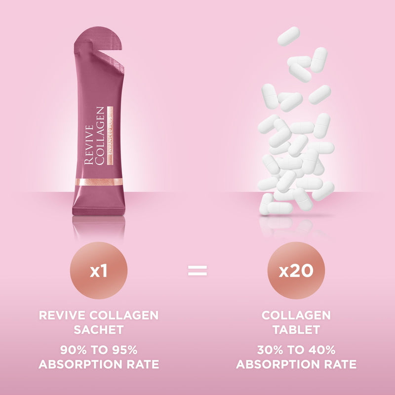 Revive Collagen Enhanced Plus 10,000mg Hydrolysed Marine Collagen Drink with Added Vitamin A & C for Healthy Skin, Hair, Nails & Joints | Tropical | 14 x Sachets