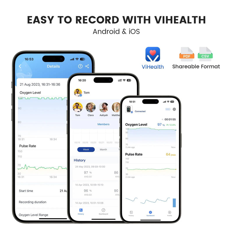 [Australia] - Bluetooth Fingertip Pulse Oximeter, Vibeat SPO2 Monitor with Vihealth APP, Portable Finger Oxygen Sensor with Pulse Rate, Batteries and Lanyard Included, Black 