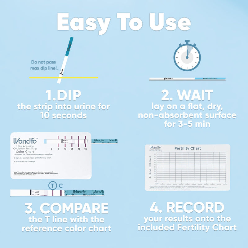 Wondfo Ultra Accurate Ovulation Test Strips with Numerical Result, 20 Count | Quantitative Tracking Beyond Yes/No, Log Daily LH on Fertility Chart, Trying to Conceive