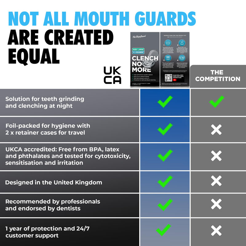 [Australia] - TheSleepGuard Mouth Guard for Clenching Teeth at Night [Pack of 4, Large Size - Men] – Custom Night Guards for Teeth Grinding – Nighttime Protection During Sleep for Adults 
