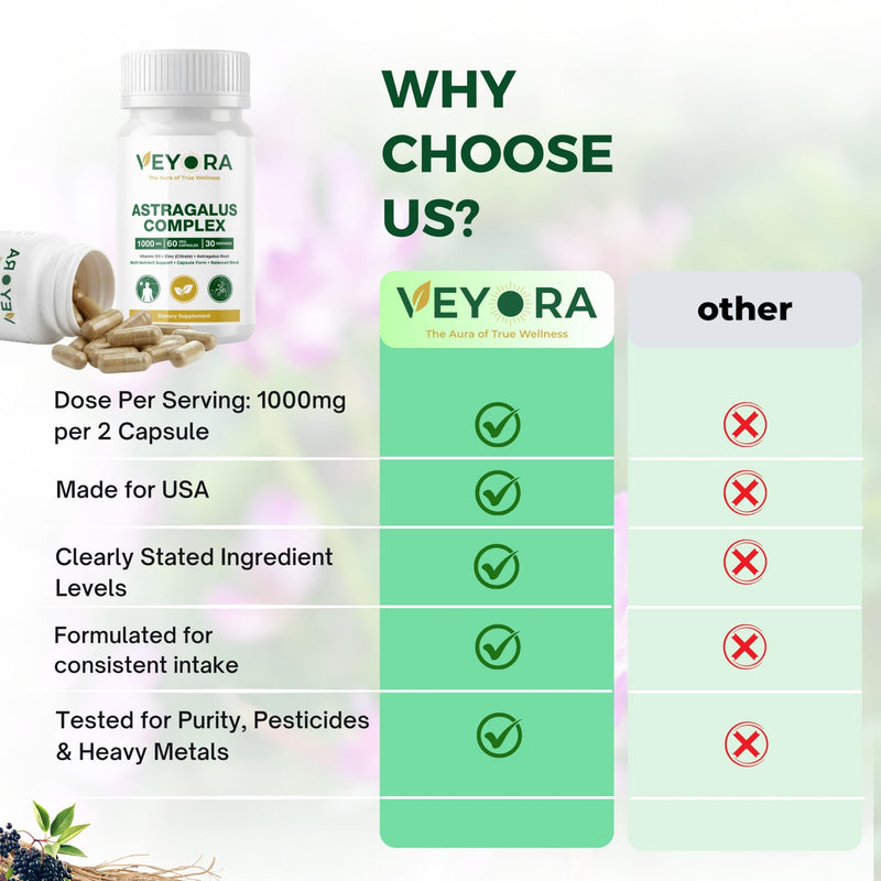 Astragalus Complex 1000 mg | 60 Vegan Capsules | Astragalus Root, Elderberry Extract, Beta Glucans, Vitamin D3, K2, Zinc & Selenium | Dietary Supplement | Non-GMO | Gluten-Free | Made for USA