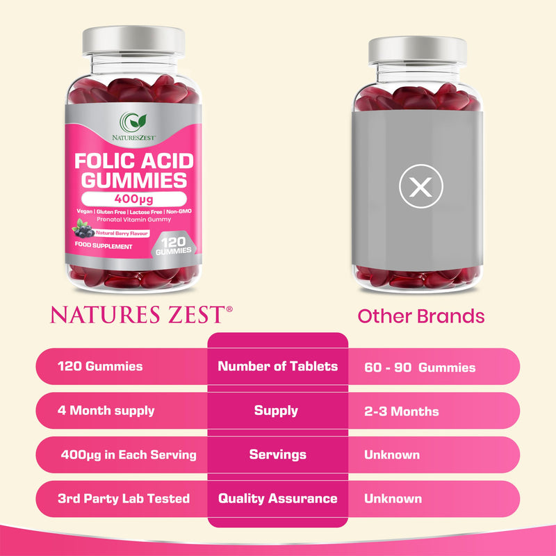 Folic Acid Gummies 400μg – 120 Chewable Gummies- High Strength Prenatal Vitamins for Women, Conception & Pregnancy Support |Vegan, Non-GMO | Fertility Supplements for Women | Natural Berry Flavour