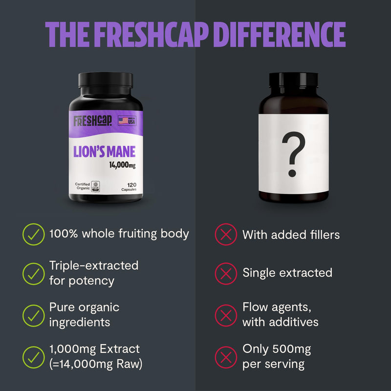 [Australia] - FreshCap Mushrooms Lions Mane Supplement Capsules 14,000mg - Lion's Mane, High Potency Extract, 14:1 Organic Mushroom Supplement, Ayurveda Focus Made in USA (120 Capsules) 120 Count 