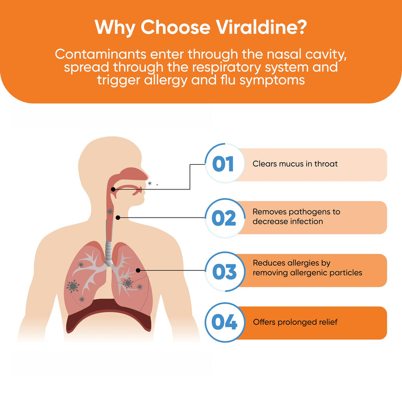 [Australia] - 1.5% Povidone-Iodine Sore Throat Spray, Rapid Relief Formula, 100 Applications, 60ml Oral Spray Bottle 