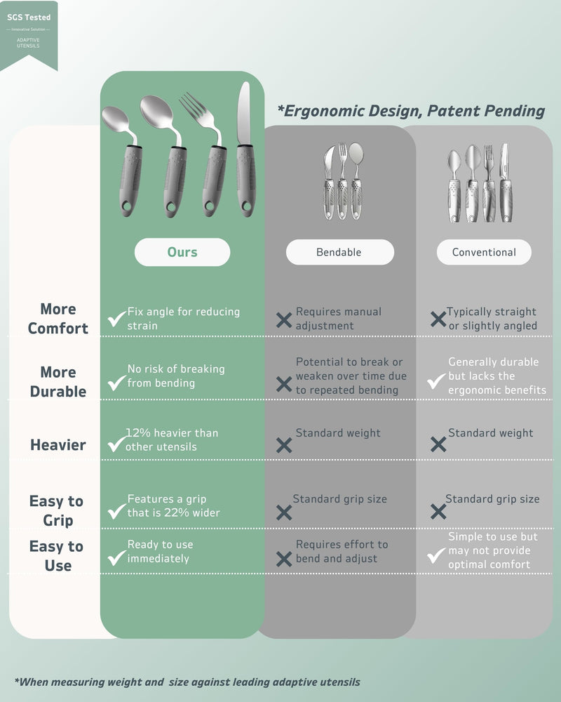 [Australia] - 4-Piece Adaptive Utensils Set - 42¬∞ Angled Parkinsons Utensils, 2.5 oz Weighted Utensils for Hand Tremors and Parkinsons Patients, Weighted Silverware for Hand Tremors (Grey: Right-Handed) Light (Weighted) ‚Äì 2.5 oz 