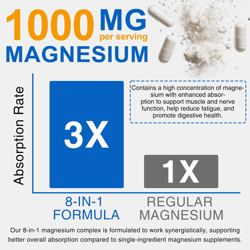 Magnesium Complex Supplement 90 Count, 8-in-1 Magnesium Complex Capsules, Easy Absorption for Sleep, Muscle Relaxation, Nerve & Heart Health, Energy, Non-GMO, Vegan
