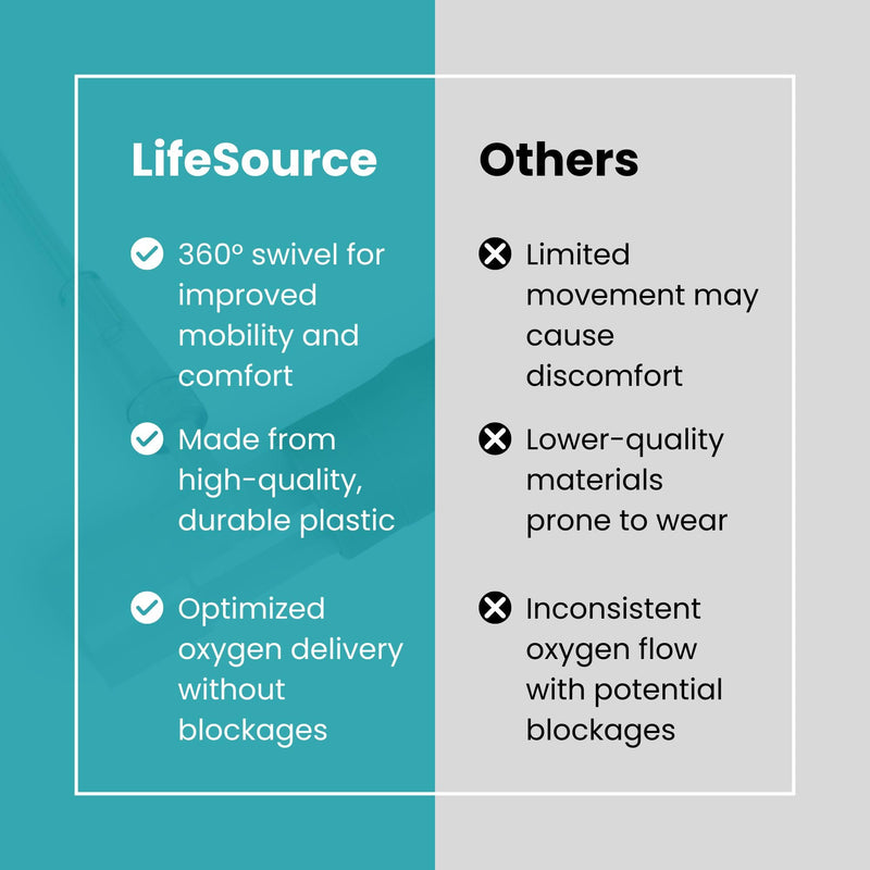 [Australia] - 2-Pack LifeSource Oxygen Enrichment Adapter, Oxygen Connector. CPAP Tube Adapter. 
