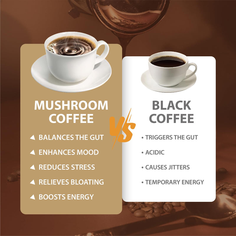 [Australia] - Mushroom Coffee, Instant Organic Mushroom Coffee with Cordyceps, Reish, King Trumpet, Shitake, Turkey Tail, Lions Mane for Energy, Focus, Positive Mood & Immune Support (30 Servings) 1 