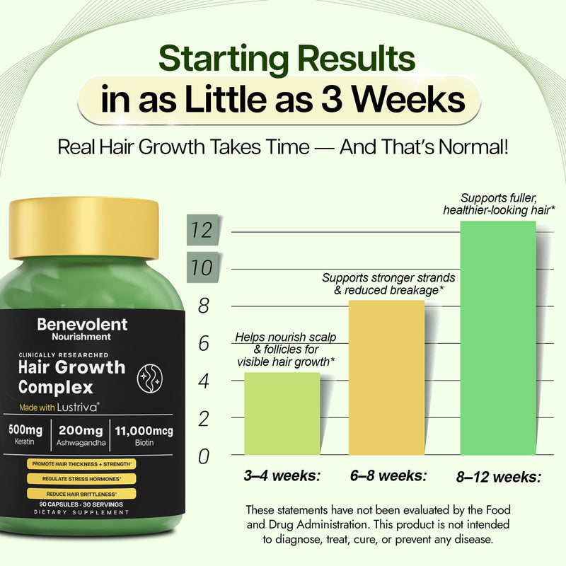 Benevolent Lustriva Hair Growth Supplement with Keratin & Biotin – 90 Count | Advanced Hair Vitamins for Thicker-Looking, Stronger Strands, Support for Stress-Related Thinning in Women & Men 90 Count (Pack of 1)