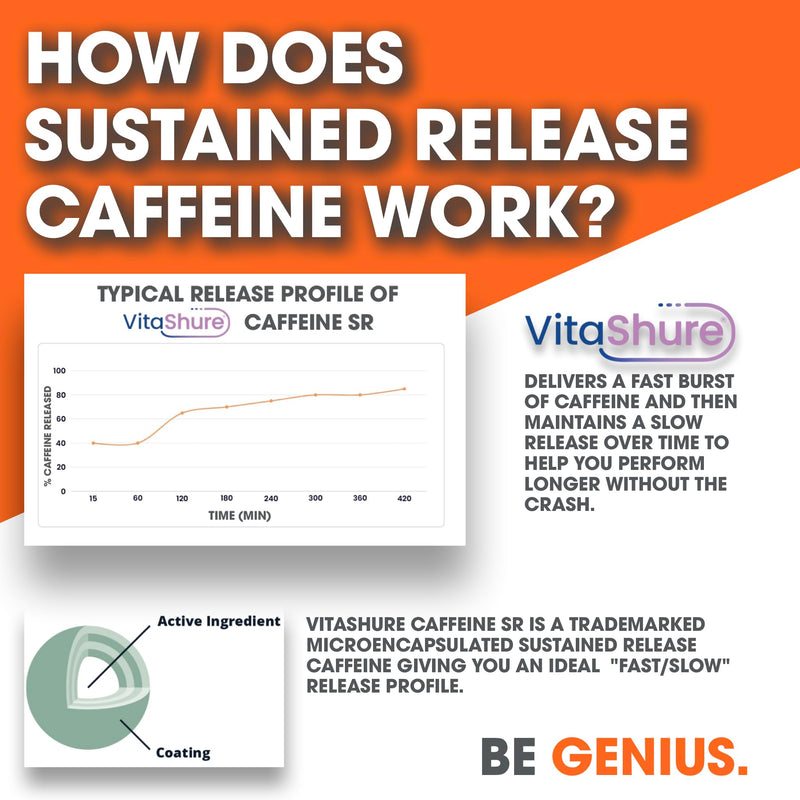 [Australia] - Genius Caffeine Pills 100mg, Extended-Release Microencapsulated Caffeine Pills - All-Natural Non-Crash Sustained Energy, Focus & Concentration Supplement - Nootropic Brain Booster - 100 Capsules 