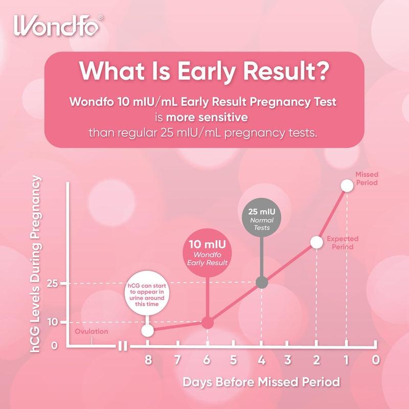 Wondfo Early Result Pregnancy Test Sticks-6 Days Before Missed Period | Simple Urine Stream Test, Clear Double Line,Reliable Home Self-Testing,Sensitive HCG Detection 10 Pack
