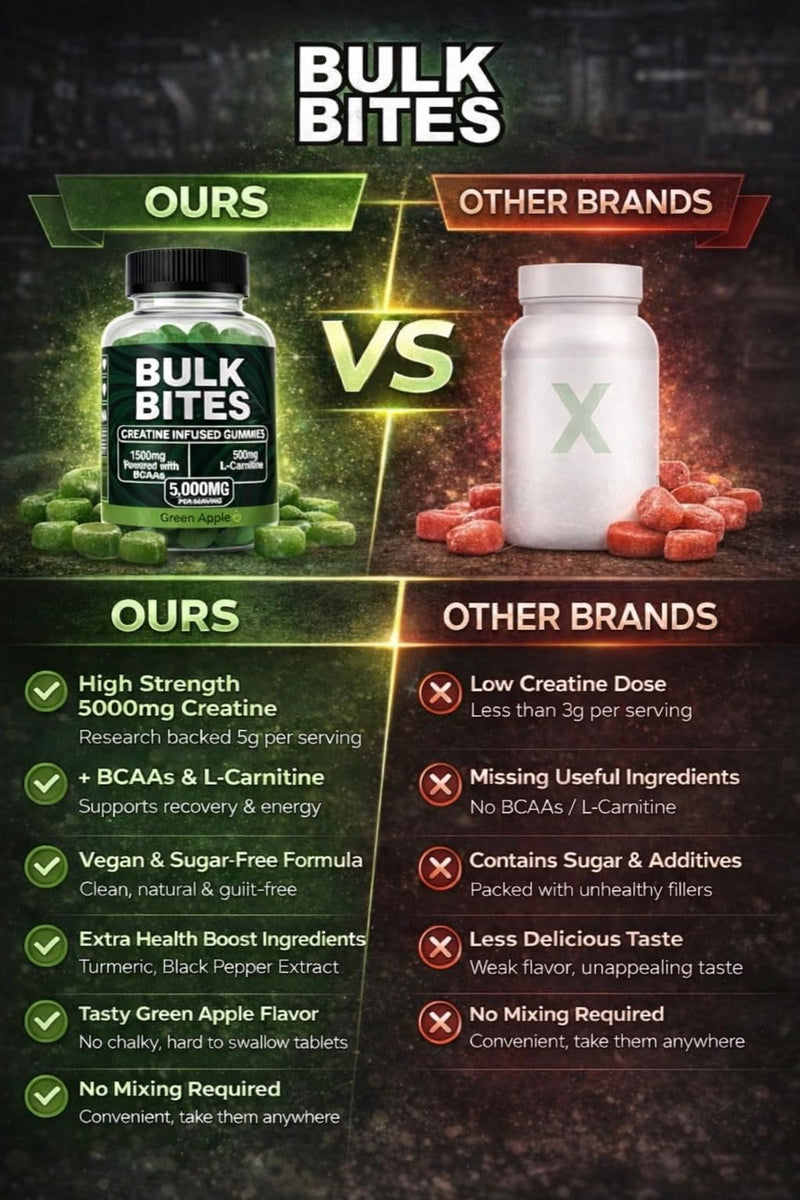 Bulk Bites 7000mg Creatine Gummies – High Strength Creatine Monohydrate Complex with BCAA & L-Carnitine | Sugar-Free Vegan Pre Workout Gummies, Muscle Growth, Energy & Recovery – 90 Gummies Green Apple