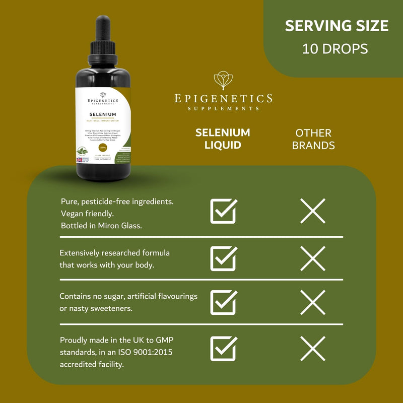 Selenium Supplements 100ml Liquid | Sodium Selenate | Over 100% Recommended Intake Per Serving | 4 Months Supply | No Artificial Sweeteners, Sugar Free | Vegan & Made in UK