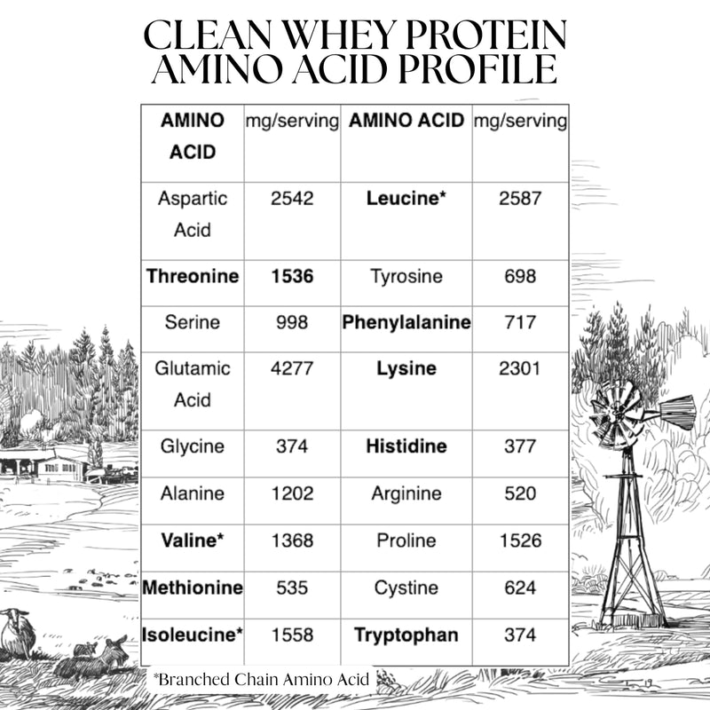 [Australia] - Mt. Capra Clean Whey Protein | Grass-Fed Undenatured Goat Whey Protein Powder | 24 g Protein Per Serving, All Natural, Non-GMO, High in Branch Chain Amino Acids | Unsweetened | 15 Servings - 16 oz 1 Pound (Pack of 1) 