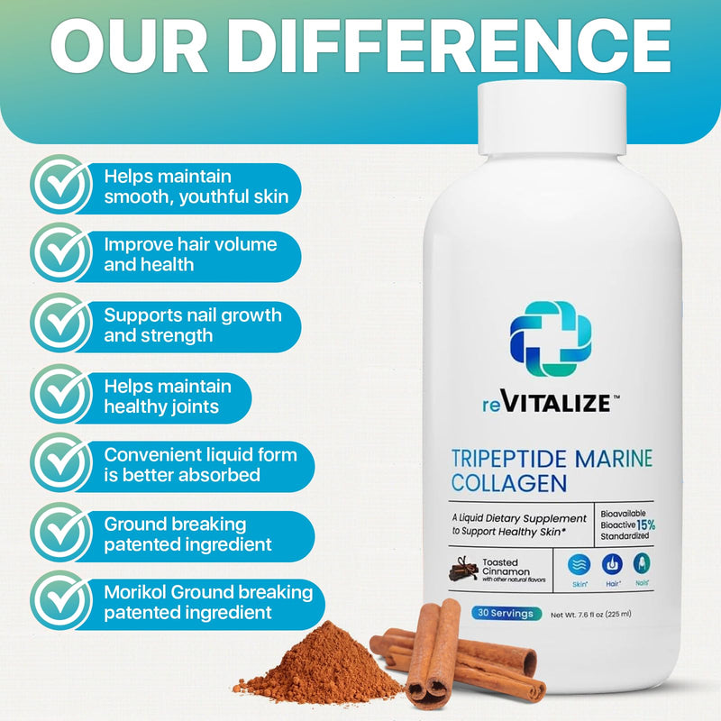 Liquid Collagen for Women and Men - 1000mg Hydrolyzed Peptides with 15% Tripeptides | Fast-Absorbing Anti-Aging Formula for Skin Renewal, Hair Growth and Joint Support | 30-Day Supply Cinnamon Flavor