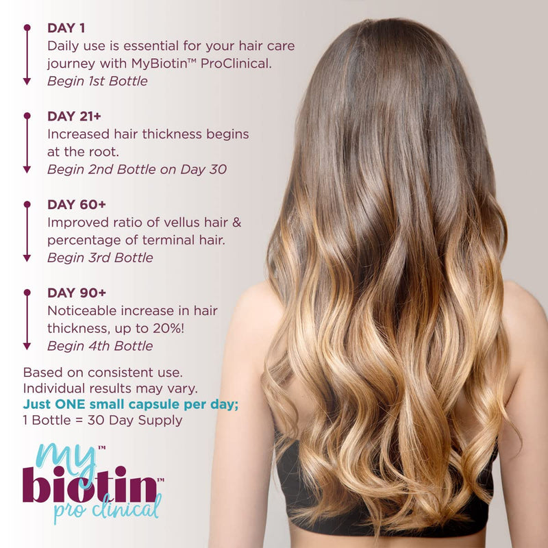 [Australia] - Purity Products MyBiotin ProClinical – Thicker Hair in 3 Weeks & Fights Wrinkles - MB40X Patented Biotin Matrix w/Astaxanthin 40X More Soluble vs Ordinary Hair, Skin Nails 30 Veg Caps 1 