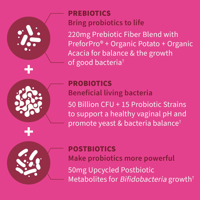 [Australia] - Garden of Life Dr Formulated Once Daily 3-in-1 Complete Prebiotics, Postbiotics & Probiotics for Women, PRE + PRO + POSTBIOTIC Supplement for Women‚Äôs Digestive, Immune & Vaginal Health, 30 Day Supply Unflavored 30 Count (Pack of 1) 