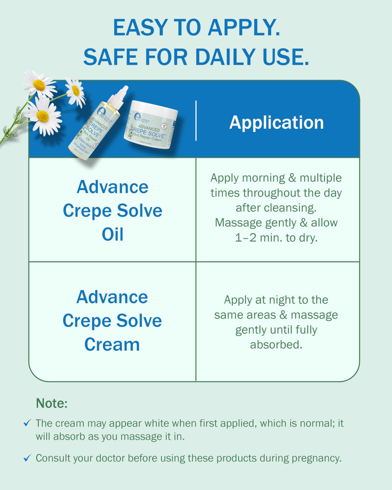 [Australia] - Crepe Cream & Firming Oil Crepe Skin Set, Women & Men - with Natural Oils, Licorice Root & Chamomile Extract - Crepey Skin Tightening Cream & Oil for Body, Made in USA Cream and Oil (Pack of 2) 