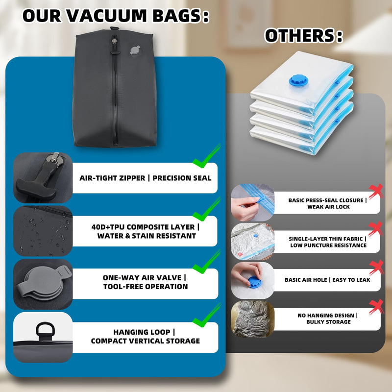 Vacuum Compression Reusable Bags Space-Saving Waterproof Pump | Storage Bag for Luggage Packing and Carry on, Backpack & Closet Organization for Travel (Black, 20 in,35L) Black 20"
