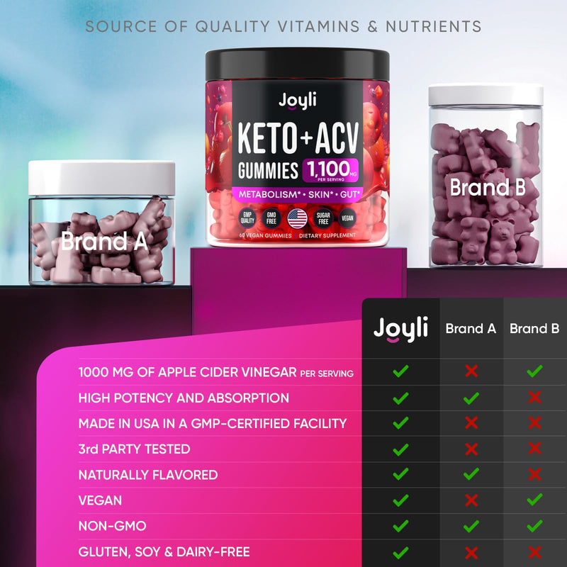 [Australia] - JOYLI Nutrition (2 Pack Advanced Keto ACV Gummies - Sugar Free Apple Cider Vinegar - Keto Supplements + Marshmallow Root - Alternative to Apple Cider Vinegar Capsules - 120 Gummies Cherry 60 Count (Pack of 2) 