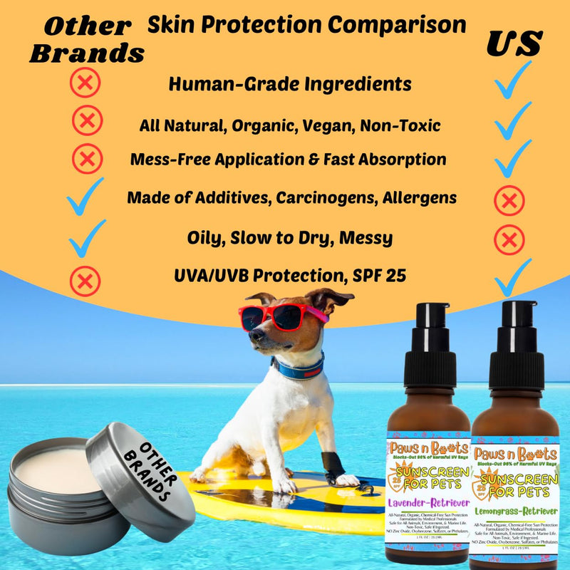 Non-Toxic Sunscreen for Pets, Protective Barrier Cream Non-Toxic Easy to Apply Formula Moisturize & Rejuvinate Cracked Paw Pads, Nose, or Skin. Supports Tissue Growth PawsnBoots Lemongrass - PawsPlanet Australia