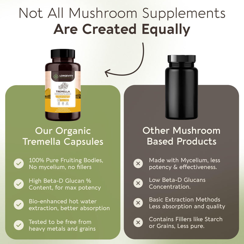 Tremella Mushroom Capsules Supplement (120) | Fruiting Body 10:1 High Strength Snow Fungus Extract | 10% Beta-D Glucans | 9 000mg Raw Equivalent Per Serving | No Fillers | Skin Hair & Brain Support Tremella Capsules 120