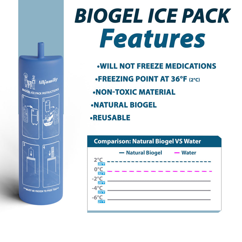 [Australia] - 4ALLFAMILY NOMAD 1-3 Pens Medicine Cooler Travel CASE Insulin Pen Cooler Box EpiPen Carry Medical Bag TSA Approved Diabetic Travel case with Biogel Ice Pack (MEDIUM, BLUE) Medium 
