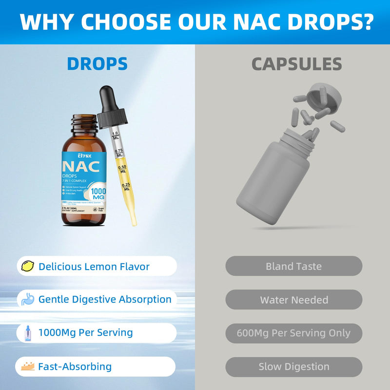 [Australia] - Liquid NAC Drops 1000MG, NAC Supplement N-Acetyl Cysteine with Alpha Lipoic Acid for Adults & Kids, Immune System & Antioxidant Support, Liver & Lung Health, Natural Lemon Flavor, Sugar Free, 2FL OZ 