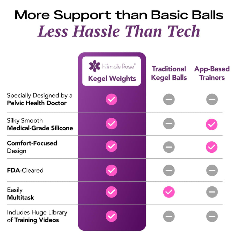 Kegel Exercise System - Pelvic Floor Exercises, Kegel Balls Weights | Set of 6 Premium Silicone Kegel Exercise Weights & Control with Training Kit for Women: Beginners & Advanced (Pack of 1) Basic Kegel Set
