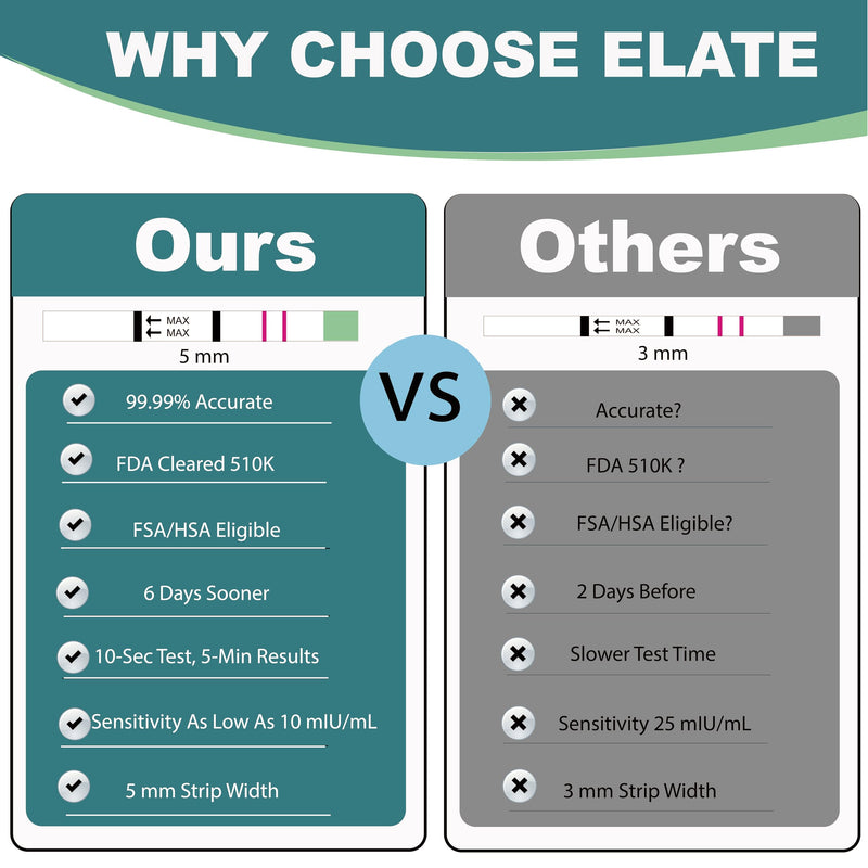 [Australia] - Elate Early Detection Pregnancy Test Strips – HCG Early Result 6-Days Sooner, 100 Count Bulk EPT, Pruebas De Embarazo, Ultra-Sensitive 10mIU/mL, 99.99% Accurate, Easy Home Use, 5mm 1 Count (Pack of 100) 