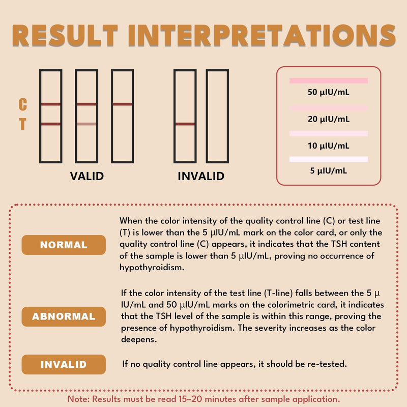 [Australia] - Thyroid Test Kit at Home - Rapid TSH Tester,Accurate TSH Testing Kit for Thyroid Health Monitoring (1 Test) 