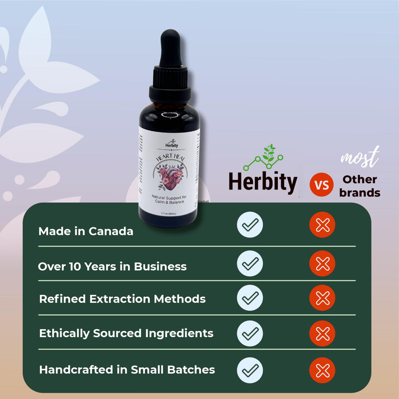 [Australia] - Heart Heal ‚Äì Natural Support for Calm & Balance with Holy Basil, Rose & Hawthorn ‚Äì Gentle Herbal Drops for Relaxation & Emotional Wellness (1.7 Fl Oz) 1.7 