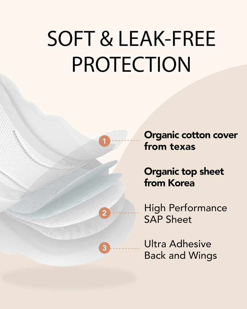 [Australia] - Comfort Pads (Regular, 32 Count) - Ultra Soft, Comfortable, Thin Pads with Wings, Super Absorbency. Premium Quality, Made in Korea. Regular (32 count) 