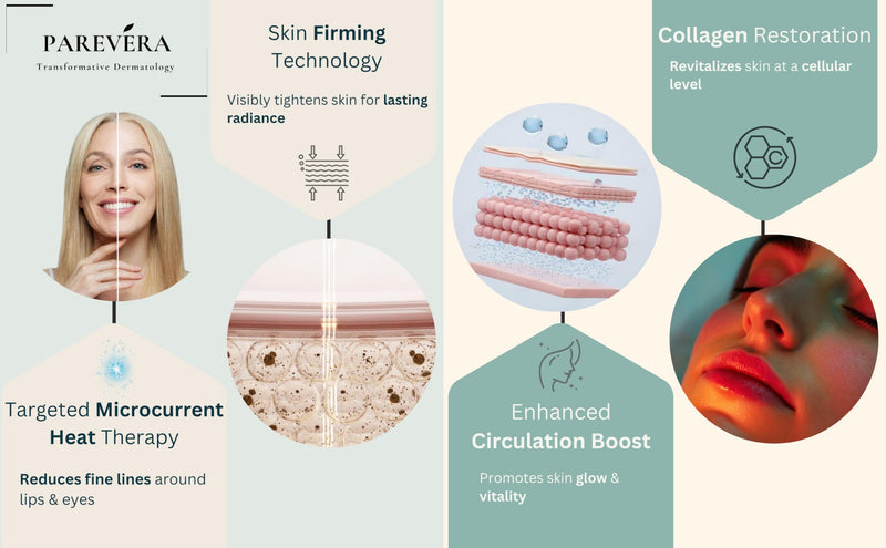 Microcurrent Heat & Vibration Facial Wand - Red Light Anti-Aging Massager for Collagen Boost, Wrinkle & Puff Reduction | 3-Mode LED Glow Device for Skin Firming & Tightening