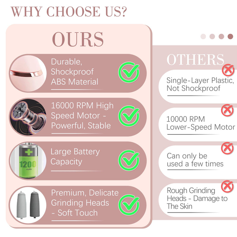 [Australia] - Upgraded Electric Callus Removers for Feet, Electric Foot Callus Remover, Rechargeable Portable Electronic Foot File Pedicure Tools, Professional Pedi Feet Care for Dry/Dead Skin, for Feet & Hands 