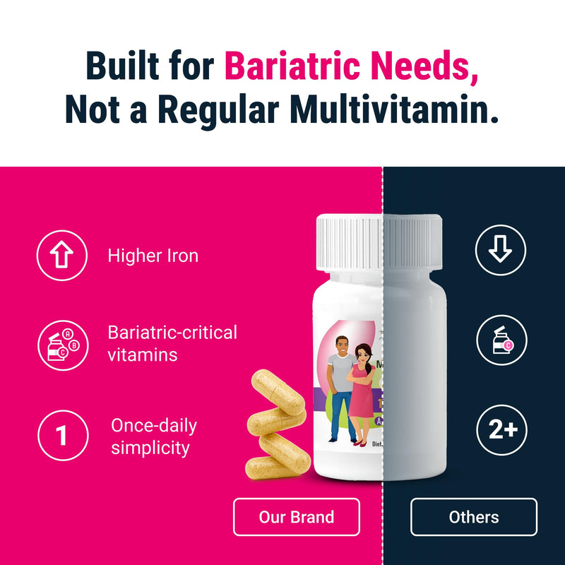 BariatricPal Capsule Bariatric Multivitamin, 1 per Day, 45mg Iron, 30 Ct 30 Count (Pack of 1)