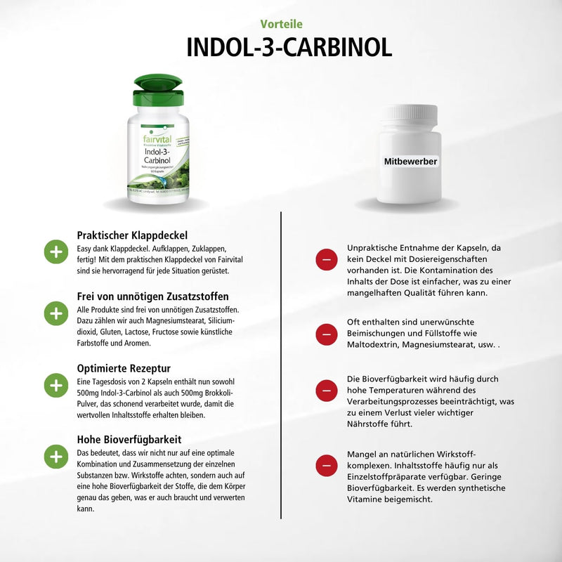 [Australia] - Fairvital | Indol 3 Carbinol Capsules - 60 Capsules - HIGH DOSE - I3C Capsules with Broccoli Powder - VEGAN 44 g (Pack of 1) 