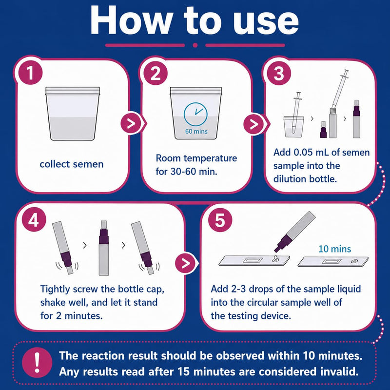 Fertility Sperm Count Test for Men, at Home Sperm Test - Trak Plus Male Fertility Testing System- Shows Normal or Low Sperm Count- Easy to Read Results-Convenient, Accurate, Private