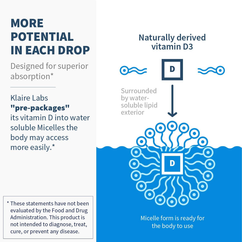 Klaire Labs SFI Health Micellized Vitamin D3 Liquid, 1 Fl Oz | Immune Support, 400 IU Vitamin D per Drop, Suitable for Kids, Mango Orange Flavor Drops