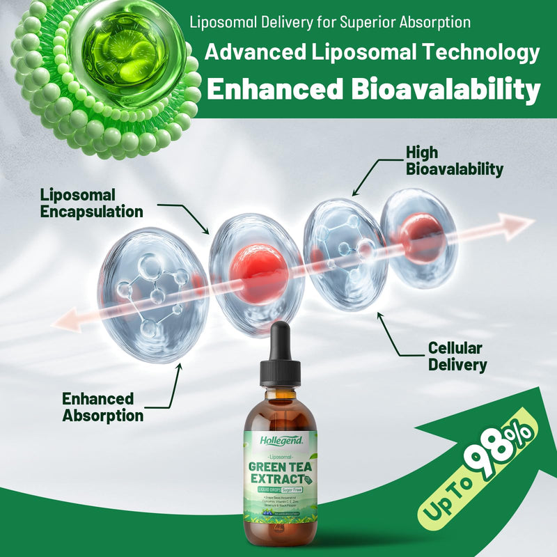 Liposomal Green Tea Extract Liquid, Organic Green Tea Supplement | With Vitamins, Resveratrol & Grape Seed, Antioxidant & Immune Support, Adults & Kids, Organic,Vegan,Blueberry Flavor,2 FL OZ