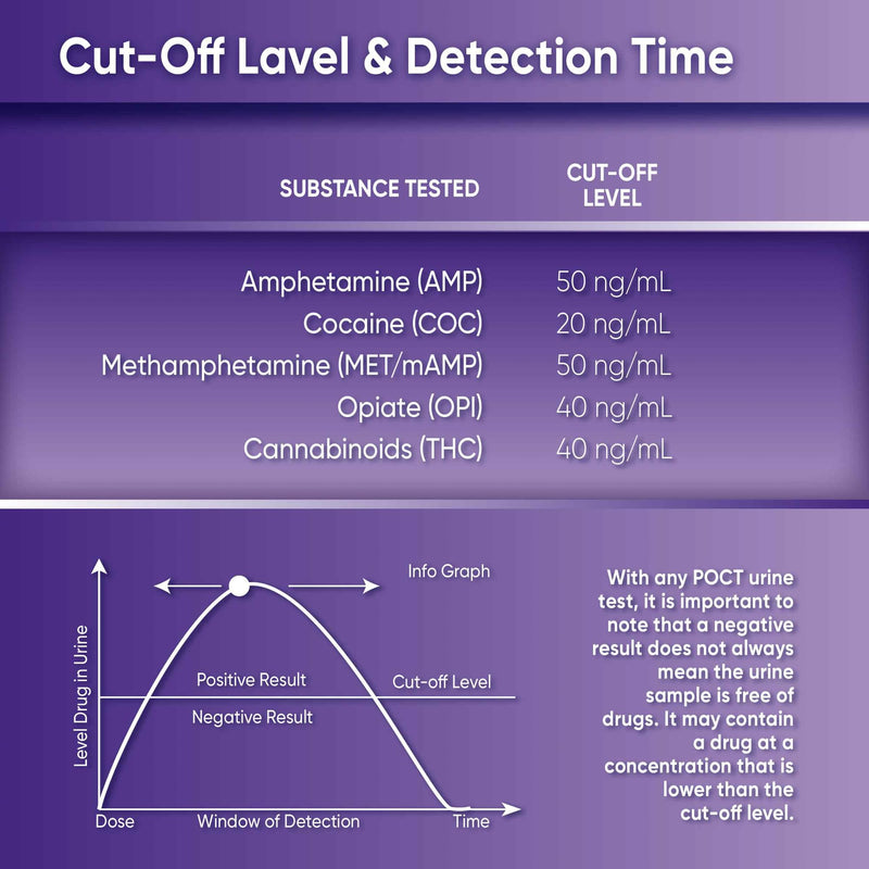 [Australia] - Prime Screen [5 Pack] 5 Panel Oral Saliva Test Kit (AMP, COC, MET, OPI, THC) - ODOA-256 