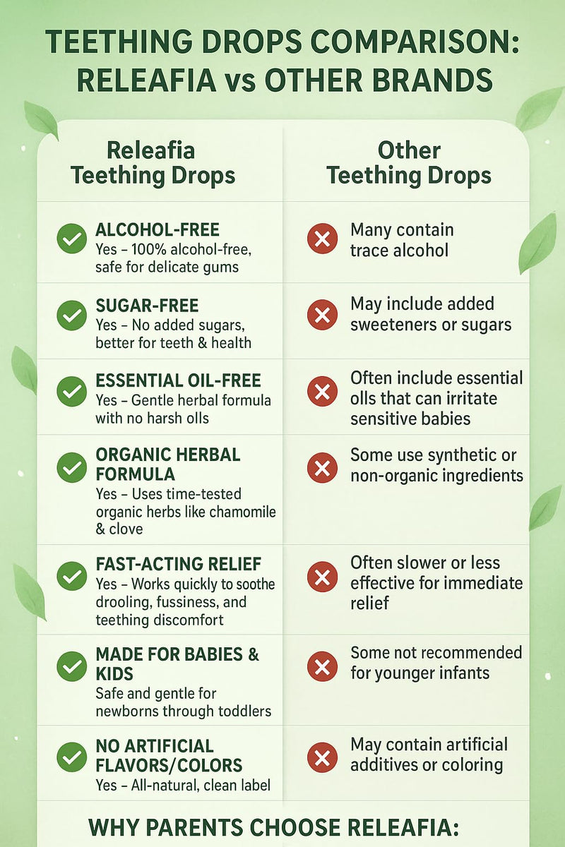 [Australia] - Gum Guardian, Teething Relief for Babies & Toddlers, Ease Teething & Calms Baby, Organic Herbal Formula, Essential Oil Free, Alcohol-Free & Sugar-Free (2 oz, 600 Doses) 
