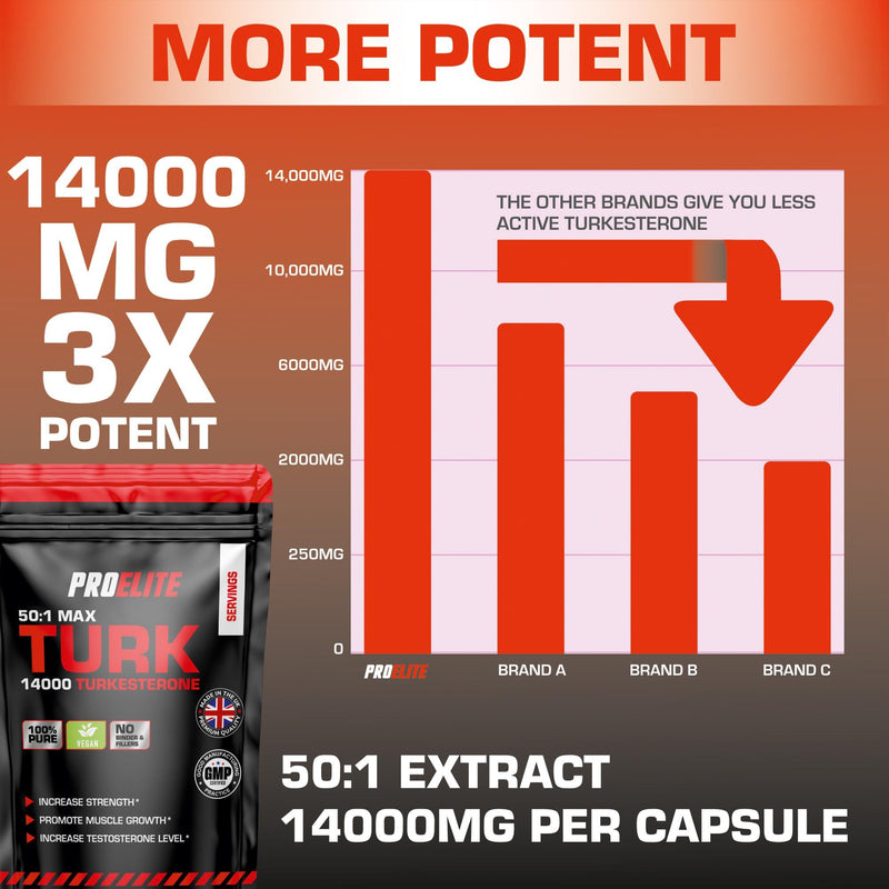 Turkesterone 14000mg 120 Capsules – 50:1 Extract | High Strength Vegan Supplement | Supports Strength, Muscle Performance & Recovery | Made in The UK by PROELITE 120 count (Pack of 1)
