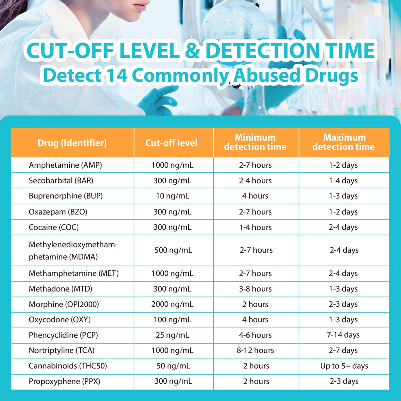 Multi-Drug Test Cup: (5 Pack) At Home Drug Test Kit, Testing 14 Drugs AMP, BAR, BUP, BZO, COC, MDMA, MET, OXY, PCP, PPX, TCA, THC 50 -#ACDOA-1144 | Testing 14 Drugs AMP, BAR, BUP, BZO, COC, MDMA, MET, MTD, OPI, OXY, PCP, PPX, TCA, THC -#ACDOA-1144